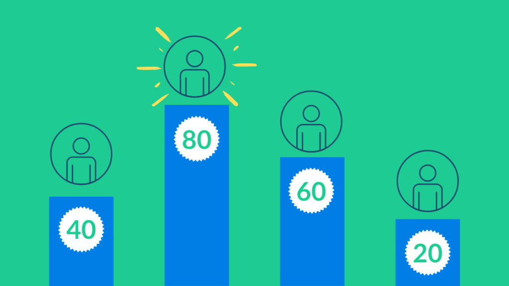 The Importance of Lead Scoring in the Financial Industry