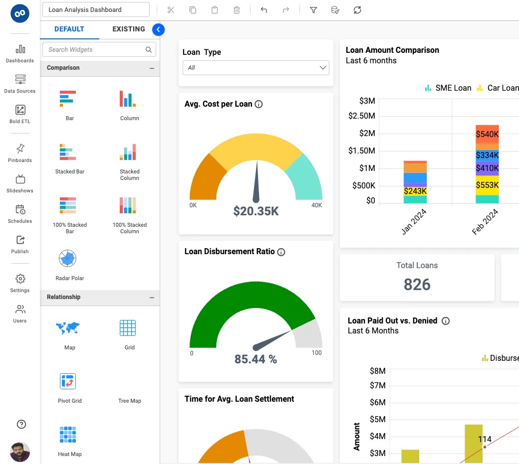analytics and business intelligence