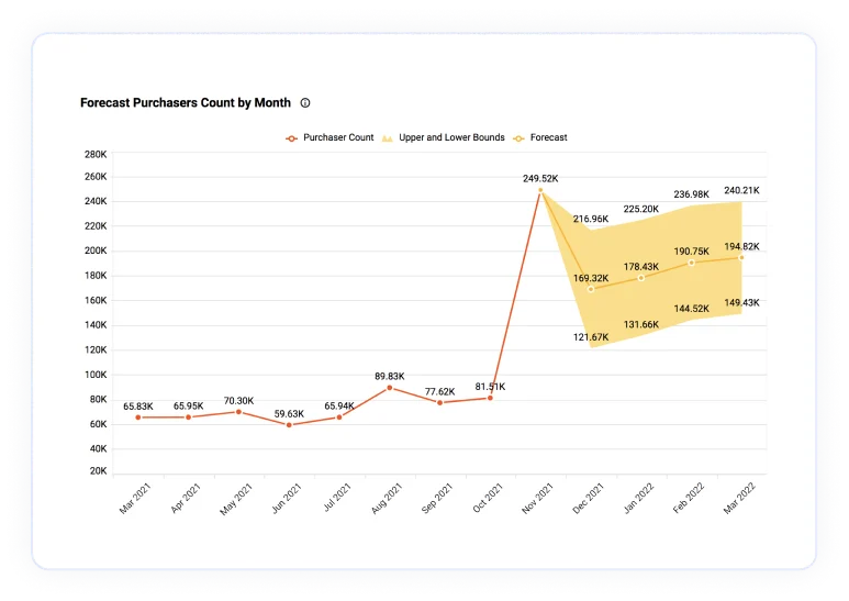 analytics and business intelligence predictive analysis