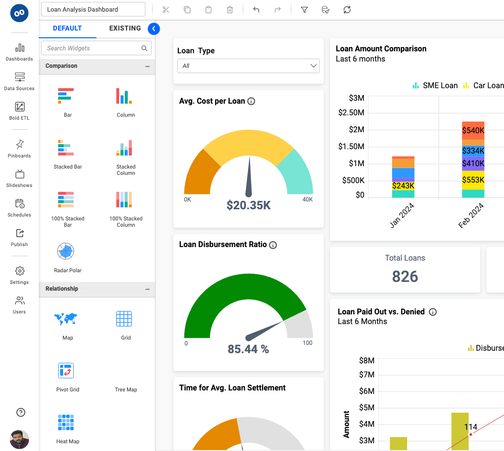 analytics and business intelligence