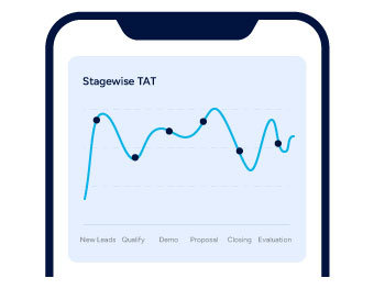 stage wise performance reports tat management