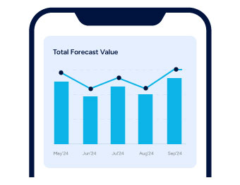 leads activity report customer 360