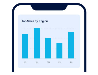 sales performance smart business insight