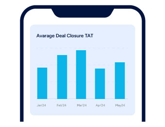 leads activity report reduced tat