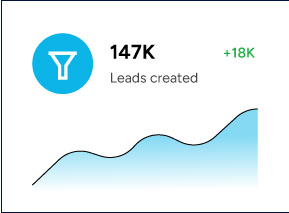 lead management software leads created