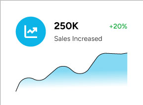 partner management software sales increased