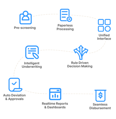 lending crm after